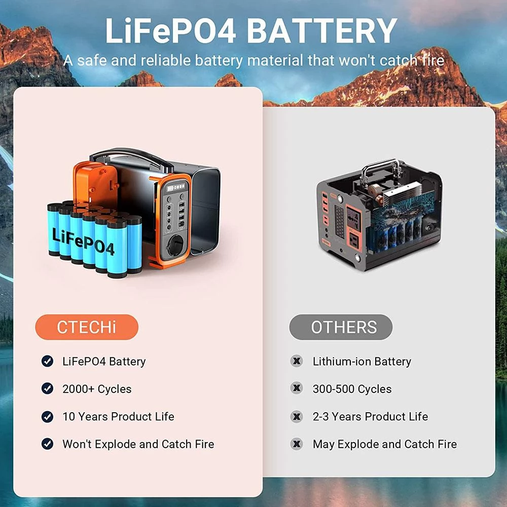 CTECHi GT200 200W/240Wh Portable Power Station, LiFePO4 Battery